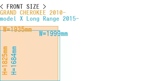 #GRAND CHEROKEE 2010- + model X Long Range 2015-